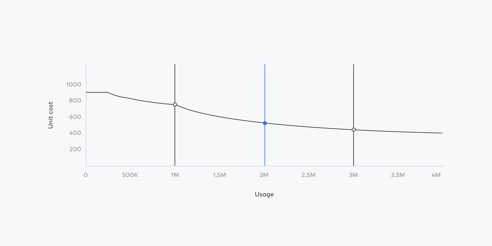 6 tips to understand and optimize your Fivetran usage
