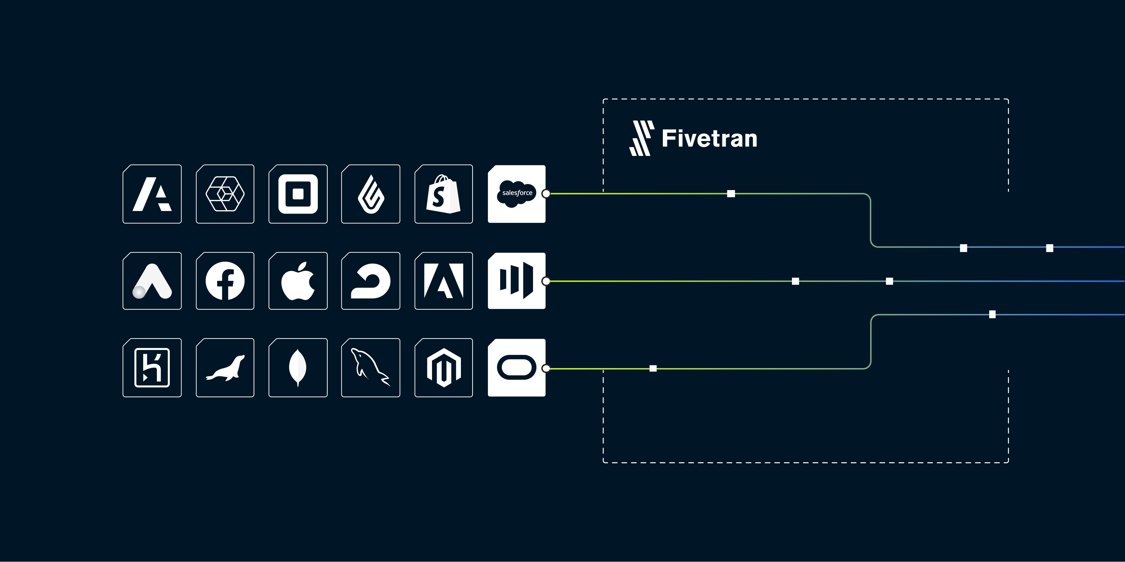 Governing data movement with the Fivetran Metadata API