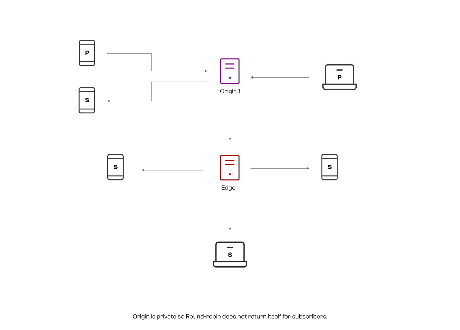 Two Server Clustering
