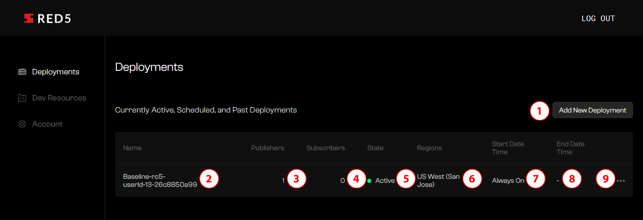 Deployments